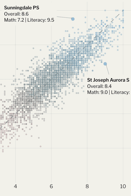 Why We Built Our Own
School Rating System